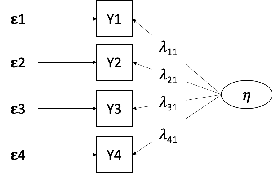 Pfadmodell tau-kongenerisches Messmodell