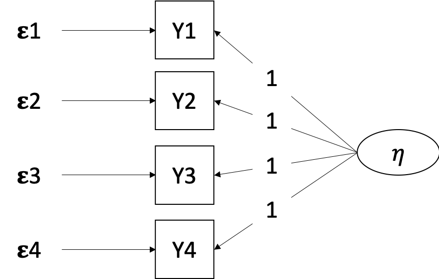 Pfadmodell $  au$ paralleles Messmodell