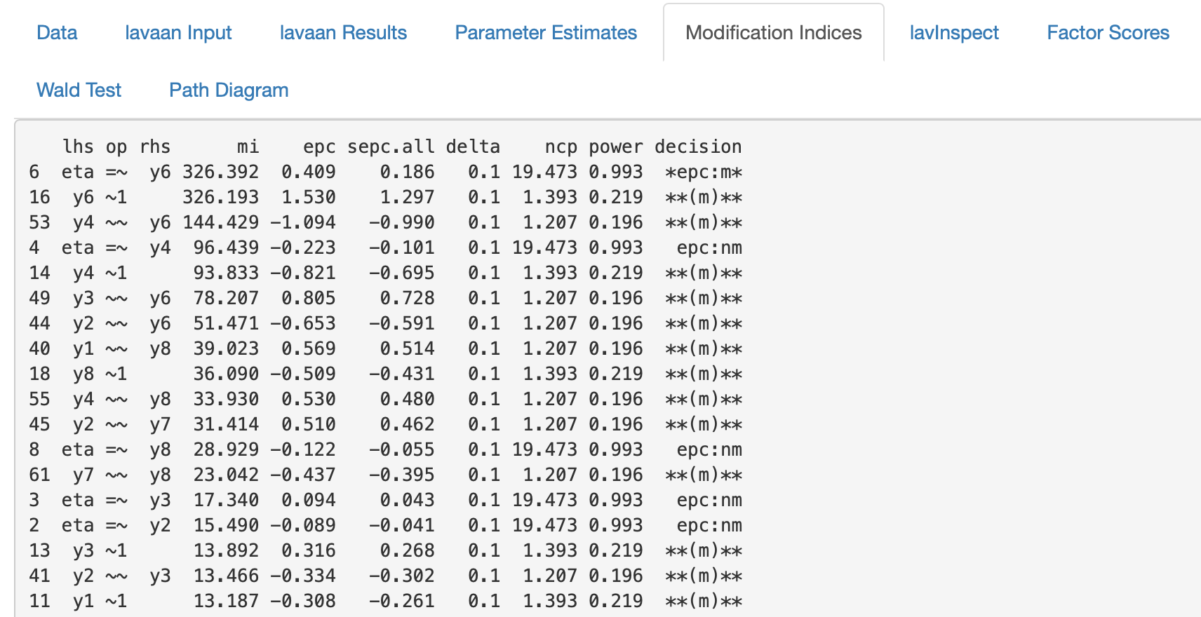 Modification Indices - Kritische Werte identifizieren