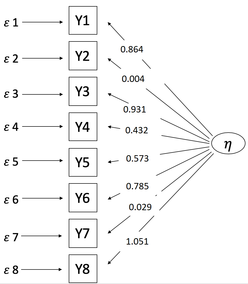 Übungsaufgabe 4 - Pfadmodell tau kongenerisches Messmodell