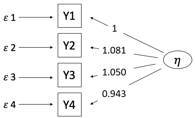 Übungsaufgabe 4 - Pfadmodell tau kongenerisches Messmodell