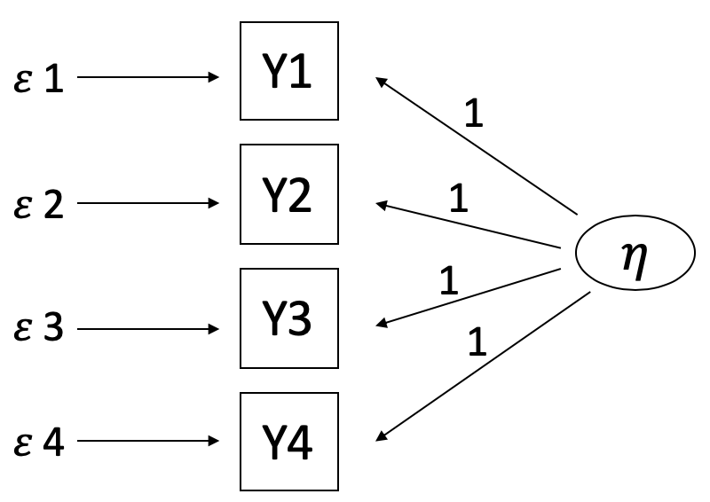 Übungsaufgabe 4 - Pfadmodell tau paralleles Messmodell