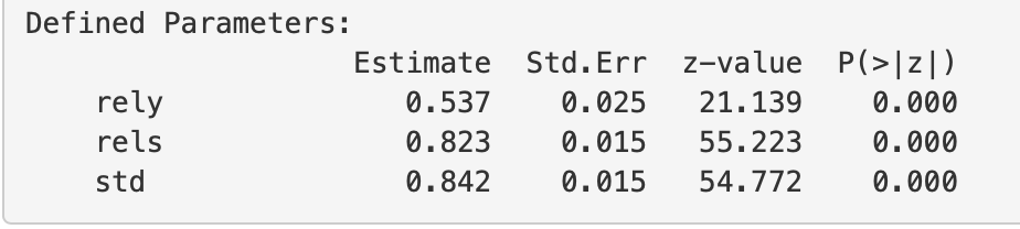 User defined Parameters Outputbeispiel