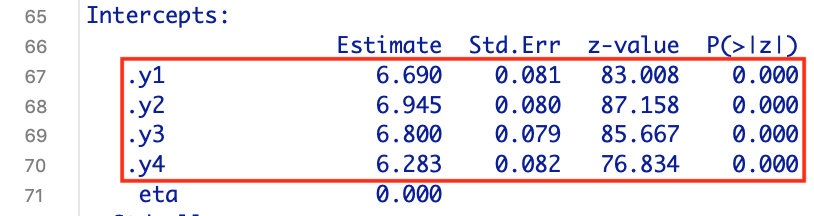 Intercepts der manifesten Variablen