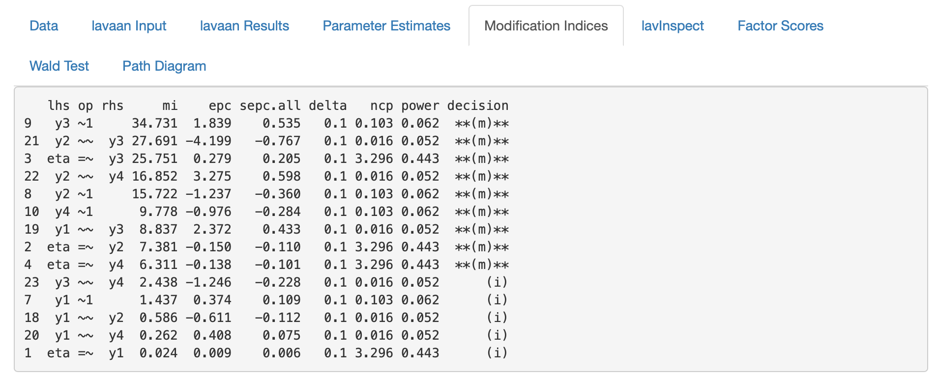 lavaanGUI Modification Indices