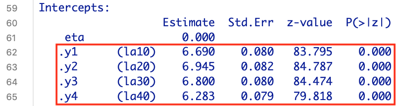 Intercepts der manifesten Variablen
